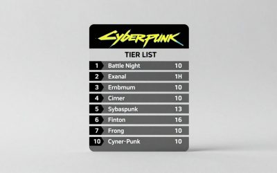 Battle Night Cyberpunk Tier List: Best Heroes
